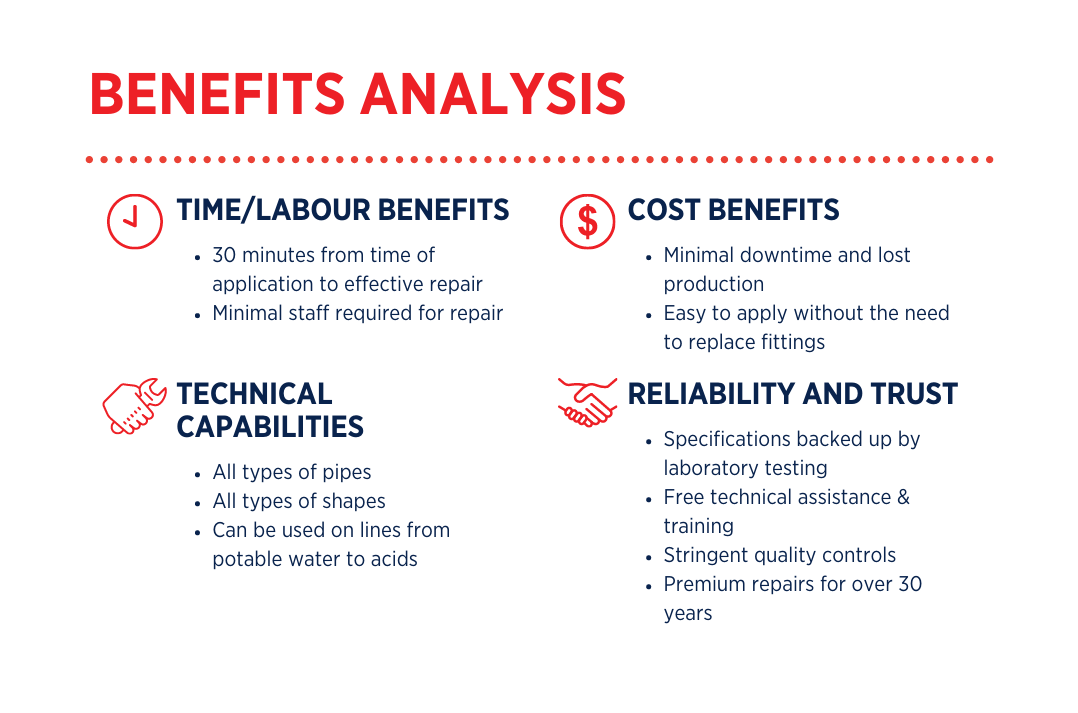 Advantages & Benefits Analysis (2)